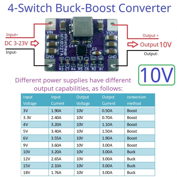 NDUB22TA 10V DC 3-23V to 10V High-Efficiency 3A Synchronous Buck-Boost Voltage Regulator for Solar Lead-acid Batteries